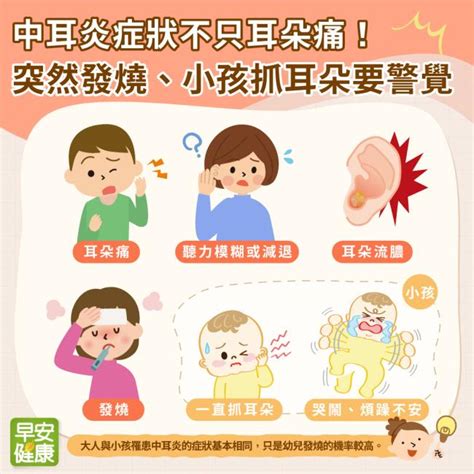 發燒 頭暈|發燒：症狀、病因及如何治療